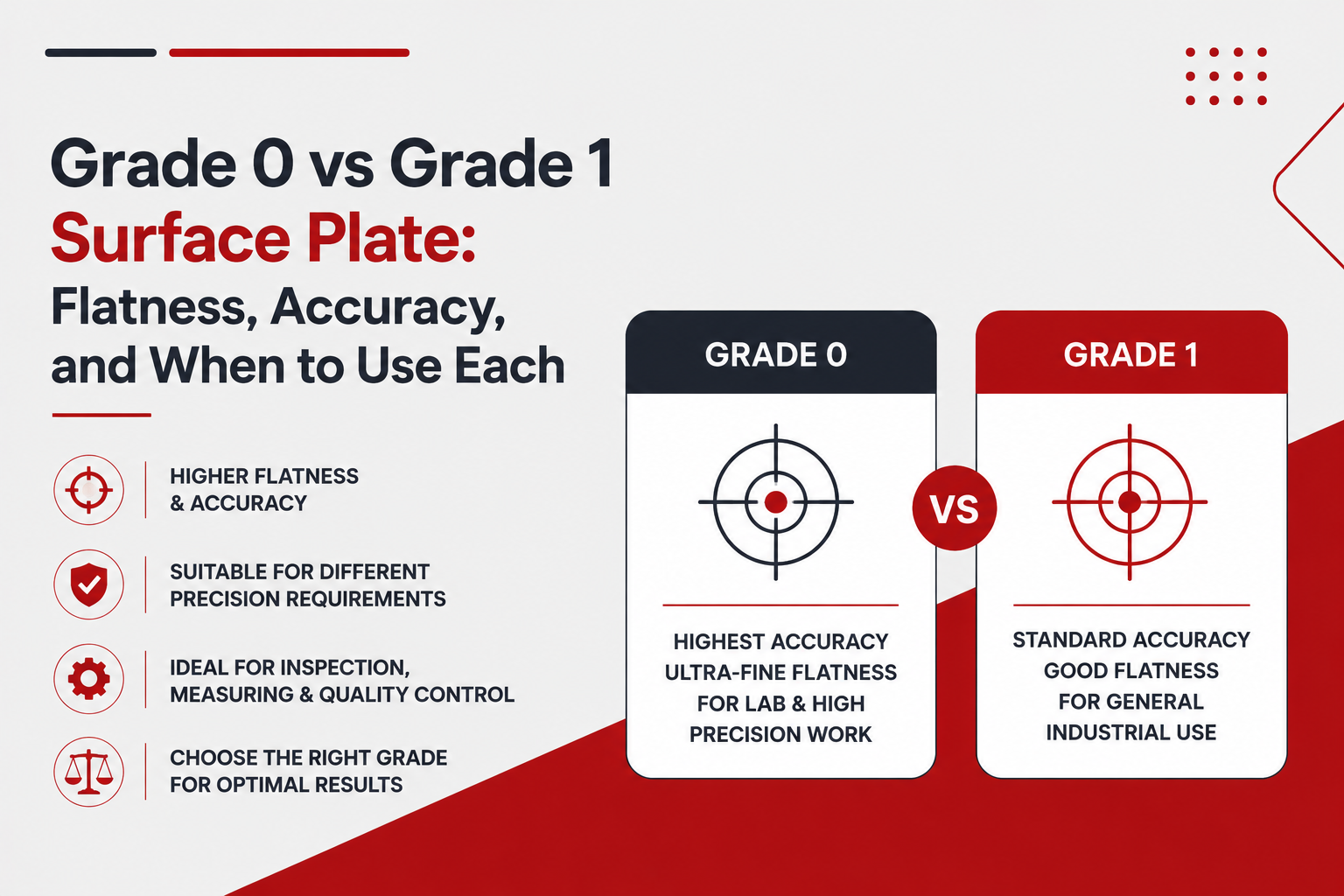 Grade 0 vs Grade 1 Surface Plate