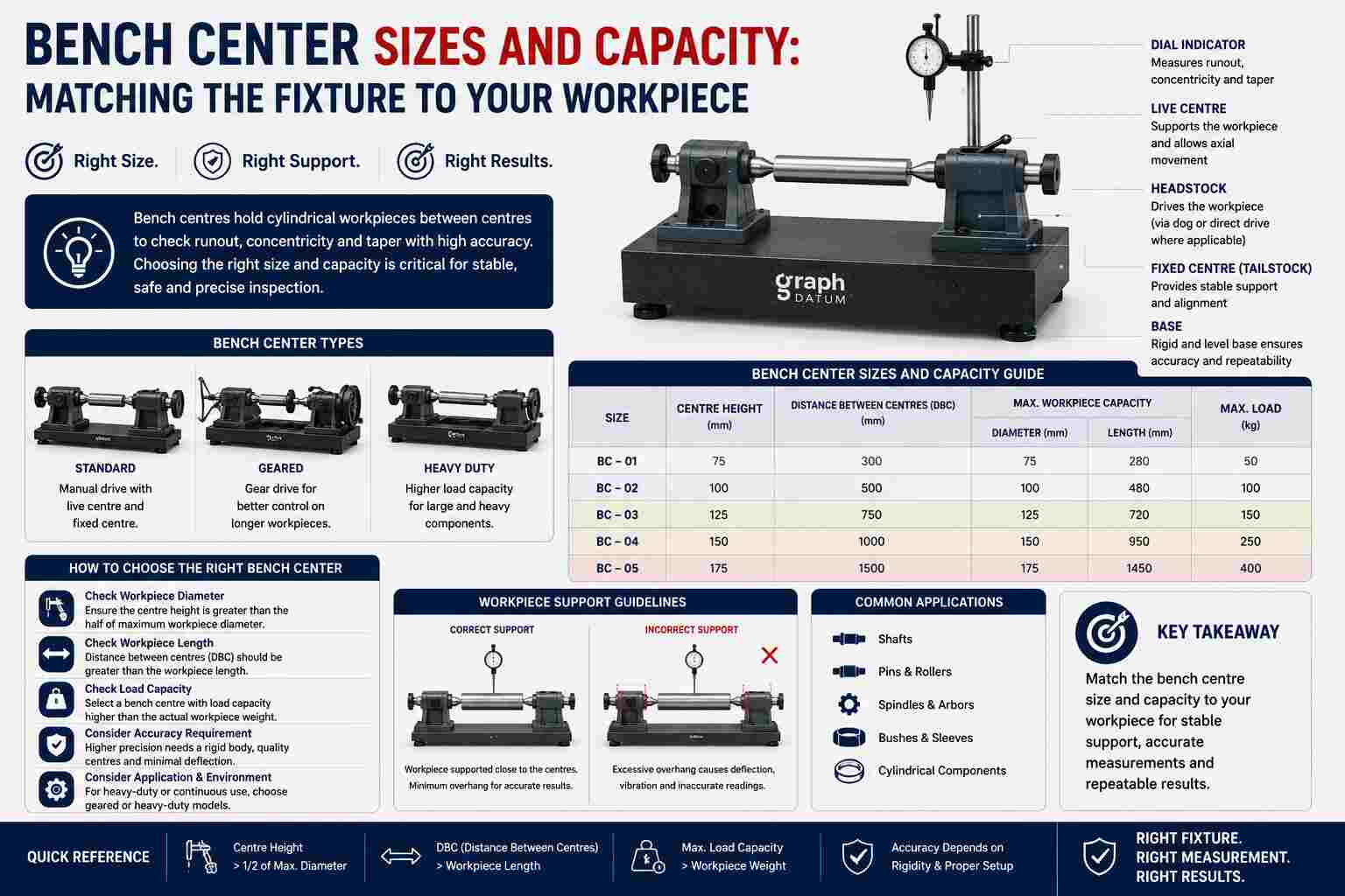 Bench center sizes and capacity guide for matching fixtures to workpieces