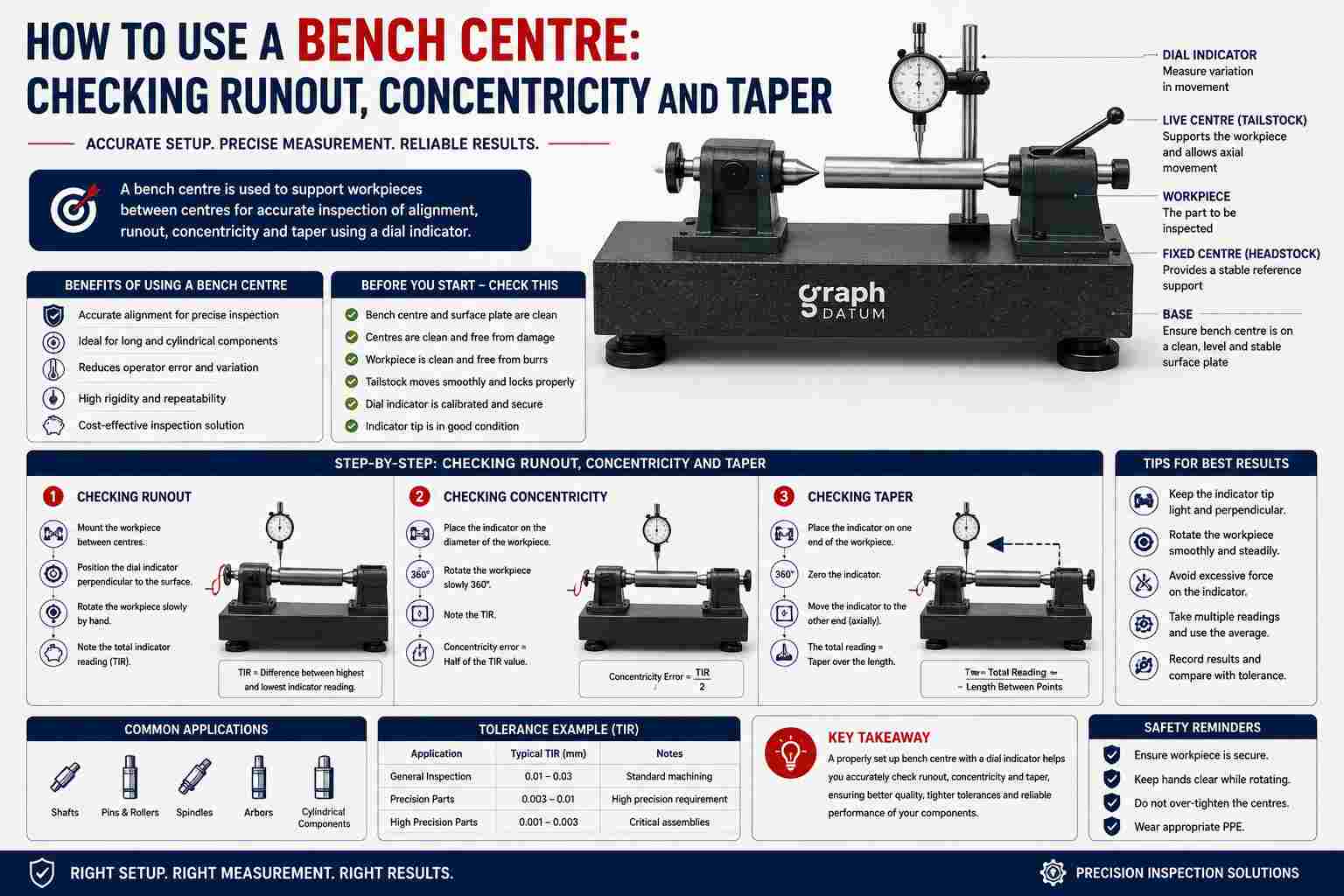 Bench centre setup for checking runout, concentricity, and taper of cylindrical components